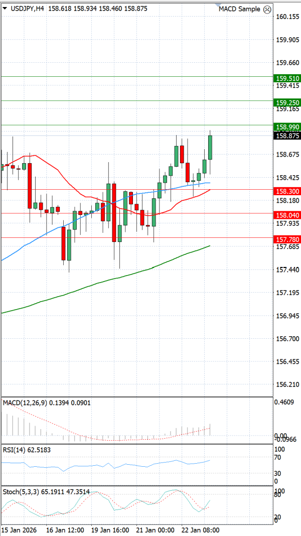 Dollar - Japanese Yen Analysis Analysis Technical analysis 23/01/2026